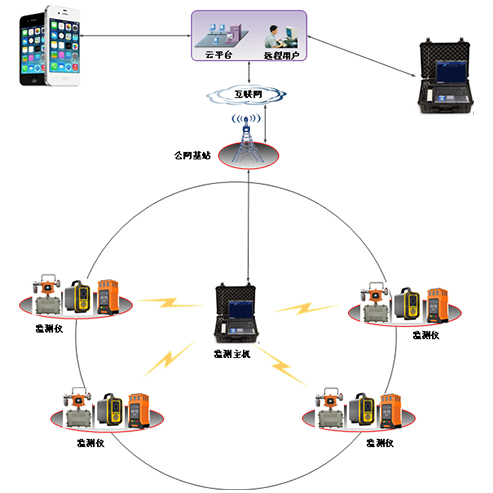 逸云天有限空間氣體檢測系統(tǒng)，可有效護航有限空間作業(yè)安全
