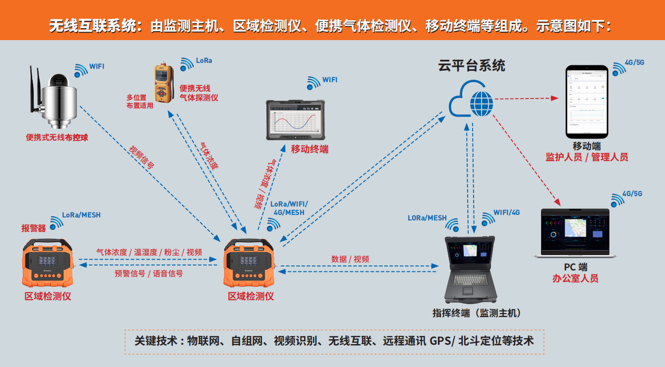 逸云天無線互聯系統(tǒng) 逸云天無線互聯系統(tǒng)
